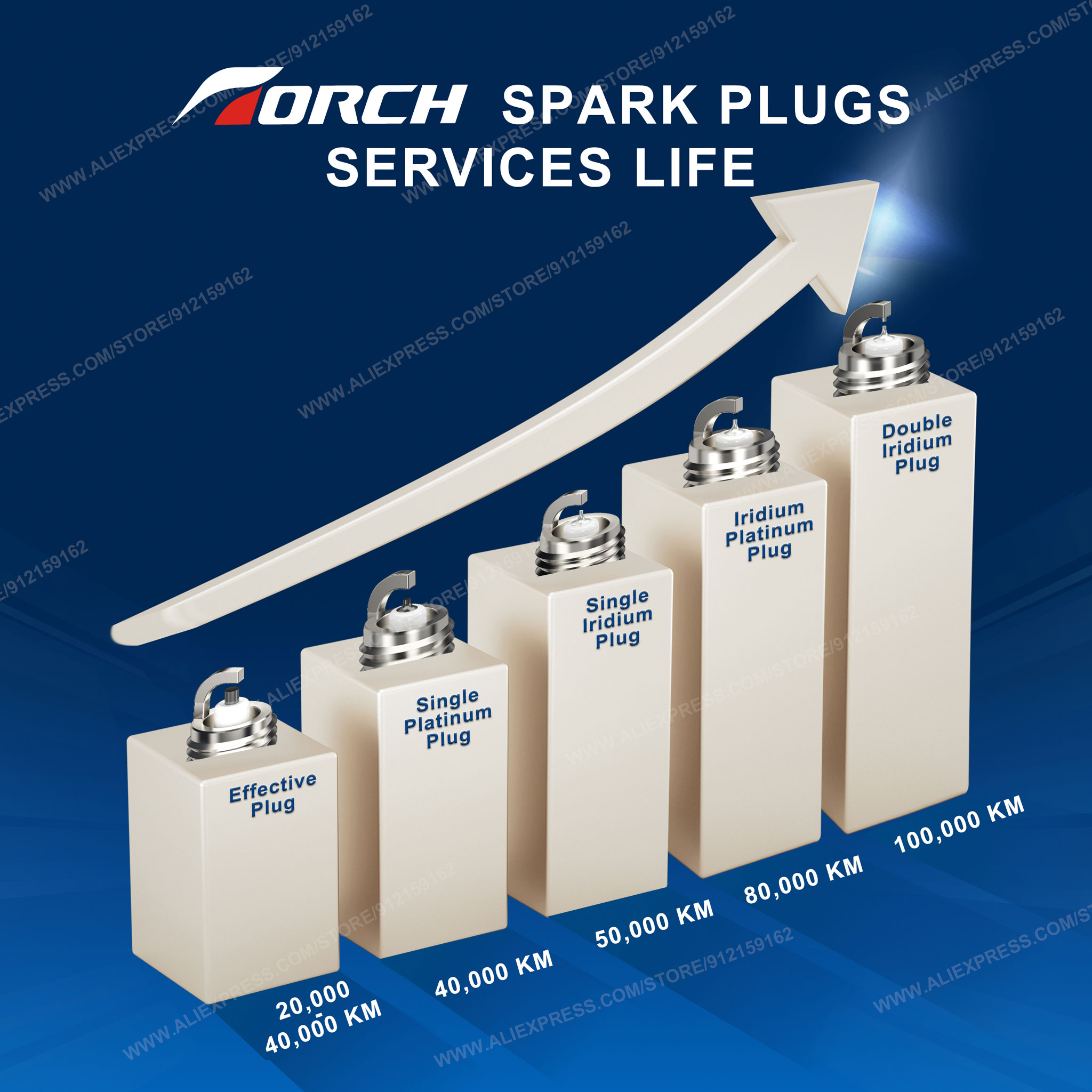2-8 adet çift iridyum mum TORC - Candle Lighter incelemesi ve fiyatı